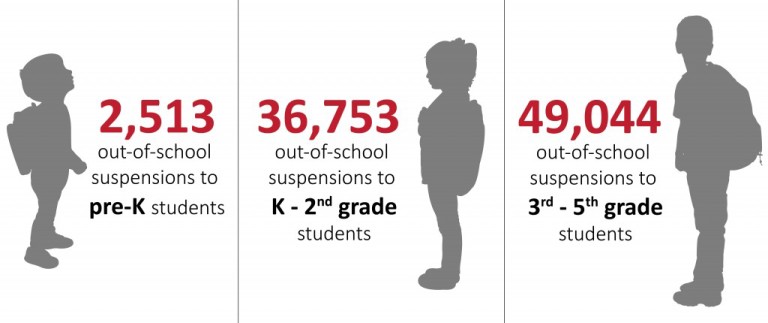 classroom-removals-texas-school-discipline-lab