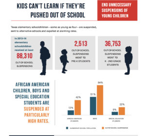 "The Problem" Infographic1